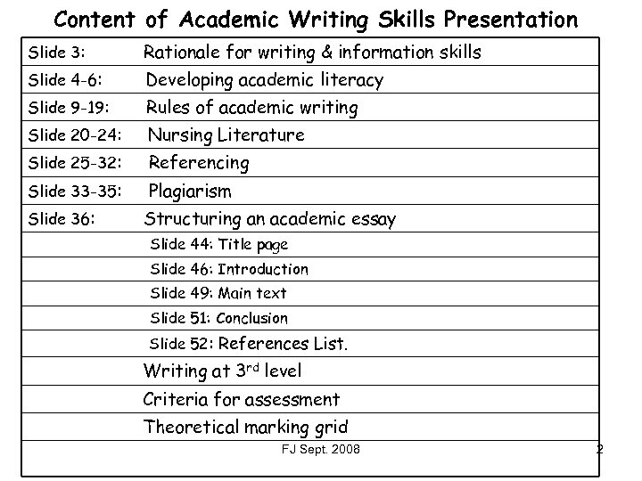 Content of Academic Writing Skills Presentation Slide 3: Rationale for writing & information skills