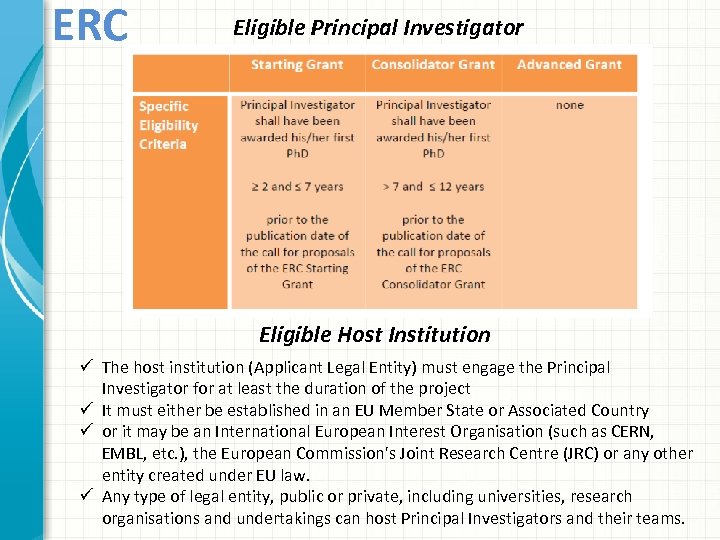 ERC Eligible Principal Investigator Eligible Host Institution ü The host institution (Applicant Legal Entity)