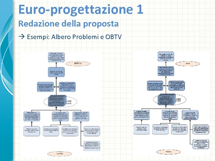 Euro-progettazione 1 Redazione della proposta Esempi: Albero Problemi e OBTV 