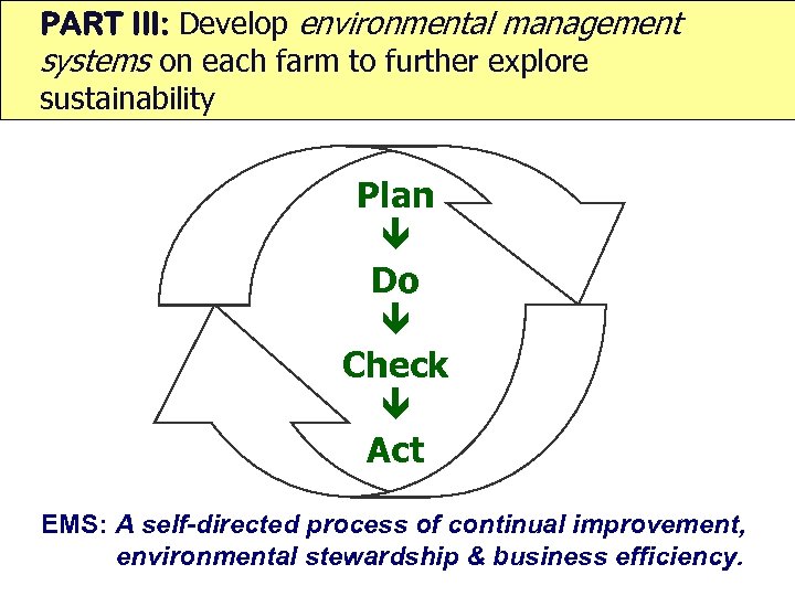 PART III: Develop environmental management systems on each farm to further explore sustainability Plan