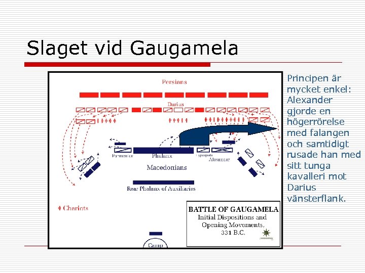 Slaget vid Gaugamela Principen är mycket enkel: Alexander gjorde en högerrörelse med falangen och