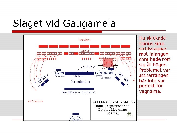 Slaget vid Gaugamela Nu skickade Darius sina stridsvagnar mot falangen som hade rört sig