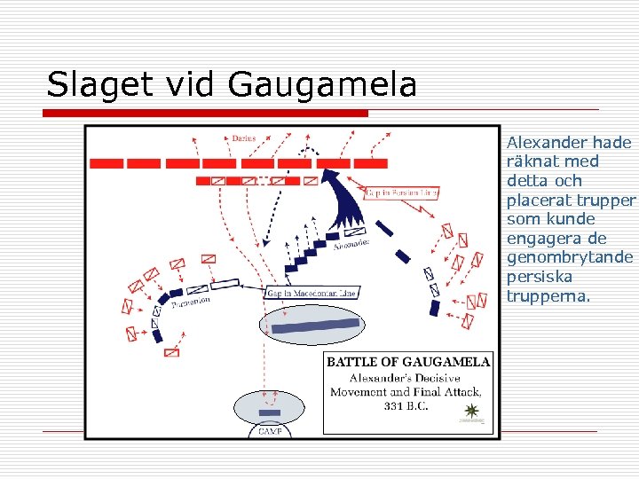 Slaget vid Gaugamela Alexander hade räknat med detta och placerat trupper som kunde engagera