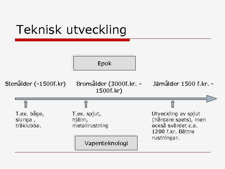 Teknisk utveckling Epok Stenålder (-1500 f. kr) T. ex. båge, slunga , träklubba. Bronsålder