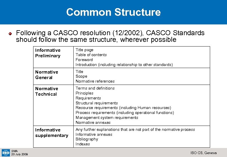 Common Structure Following a CASCO resolution (12/2002), CASCO Standards should follow the same structure,
