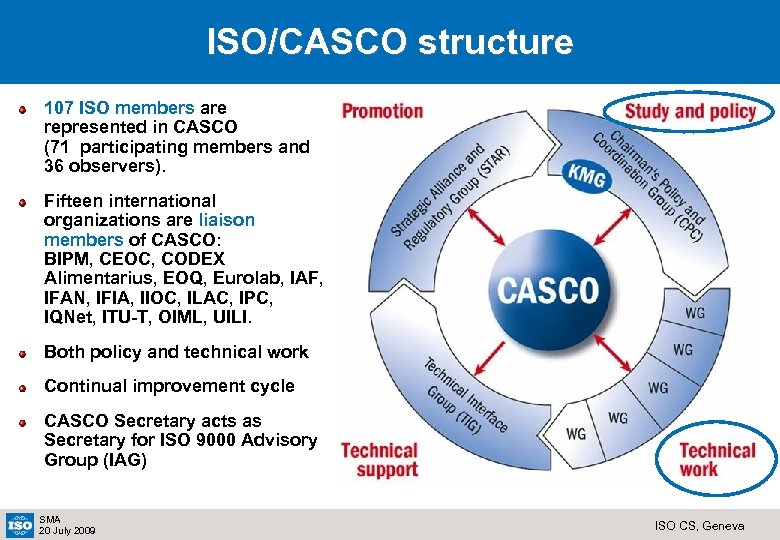 ISO/CASCO structure 107 ISO members are represented in CASCO (71 participating members and 36