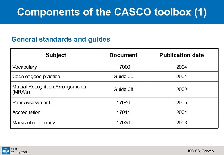 Components of the CASCO toolbox (1) General standards and guides Subject Document Publication date
