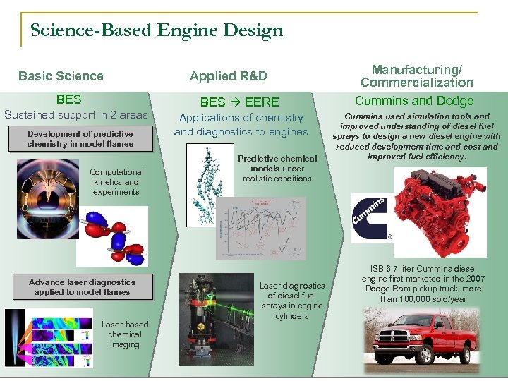 Science-Based Engine Design Basic Science BES Sustained support in 2 areas Development of predictive