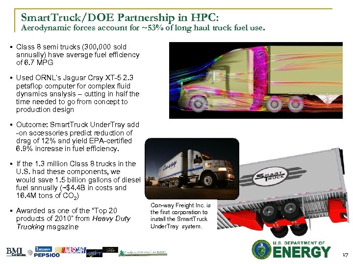 Smart. Truck/DOE Partnership in HPC: Aerodynamic forces account for ~53% of long haul truck