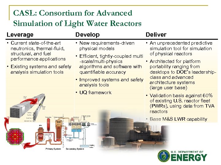 CASL: Consortium for Advanced Simulation of Light Water Reactors Leverage Develop • Current state-of-the-art