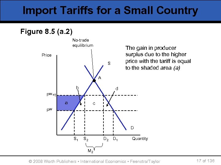 Import Tariffs for a Small Country Figure 8. 5 (a. 2) No-trade equilibrium The
