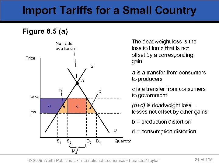 Import Tariffs for a Small Country Figure 8. 5 (a) The deadweight loss is