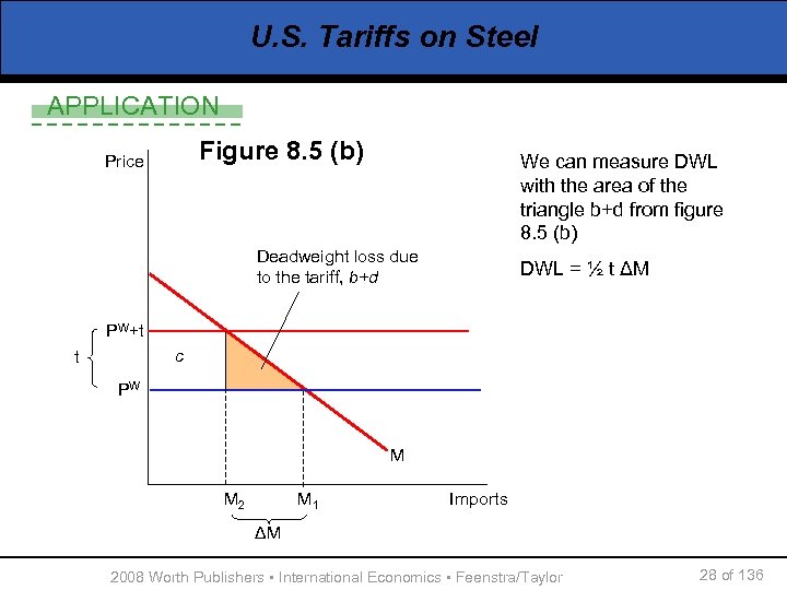 U. S. Tariffs on Steel APPLICATION Figure 8. 5 (b) Price We can measure