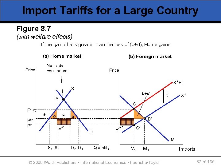 Import Tariffs for a Large Country Figure 8. 7 (with welfare effects) If the