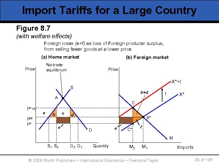 Import Tariffs for a Large Country Figure 8. 7 (with welfare effects) Foreign loses
