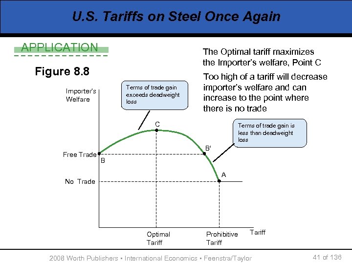 U. S. Tariffs on Steel Once Again APPLICATION The Optimal tariff maximizes the Importer’s