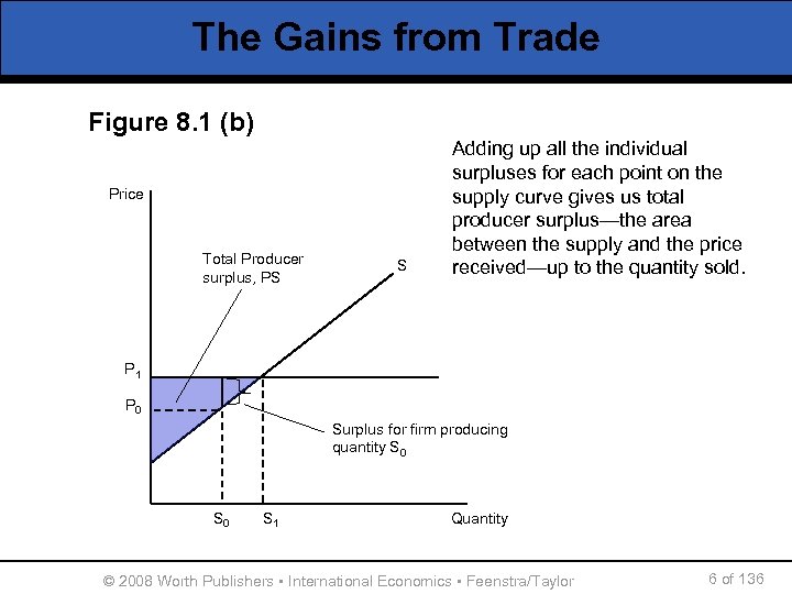 The Gains from Trade Figure 8. 1 (b) Price Total Producer surplus, PS S