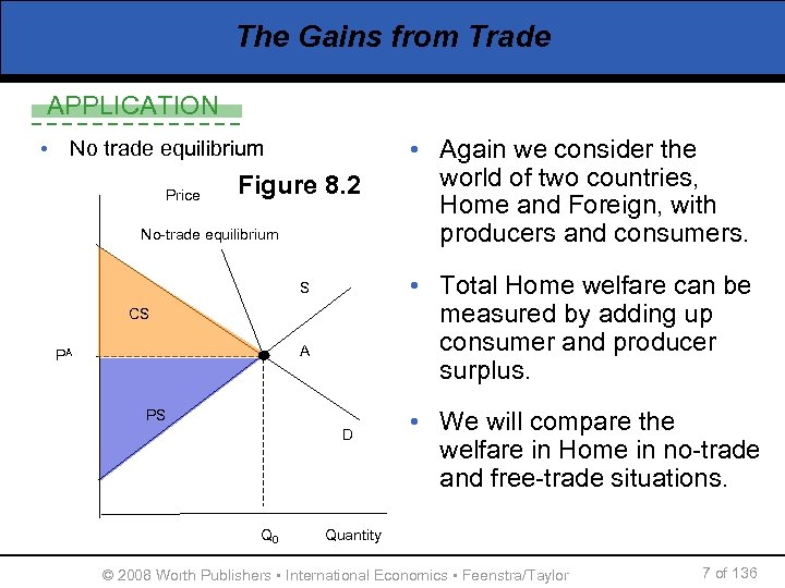 The Gains from Trade APPLICATION • No trade equilibrium Price Figure 8. 2 No-trade