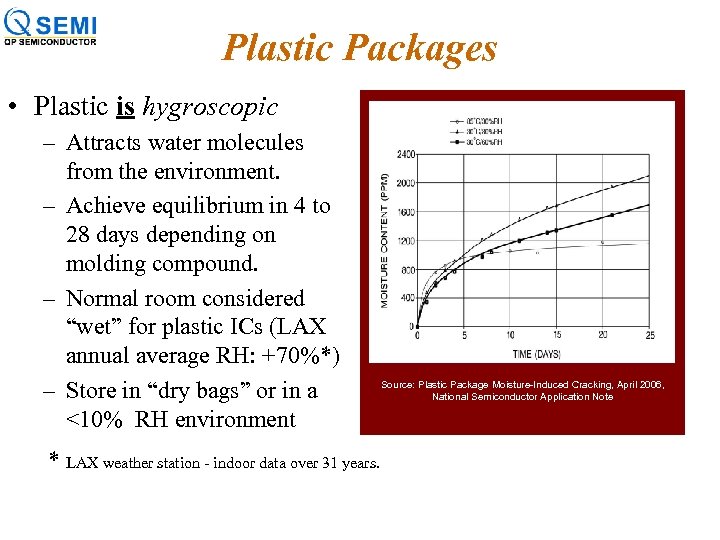 Plastic Packages • Plastic is hygroscopic – Attracts water molecules from the environment. –