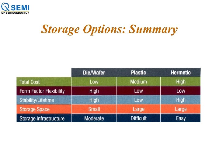 Storage Options: Summary 