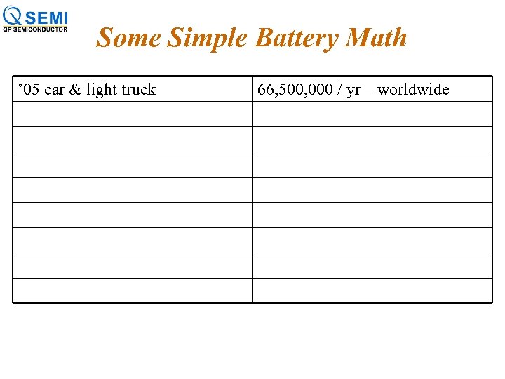 Some Simple Battery Math ’ 05 car & light truck 66, 500, 000 /