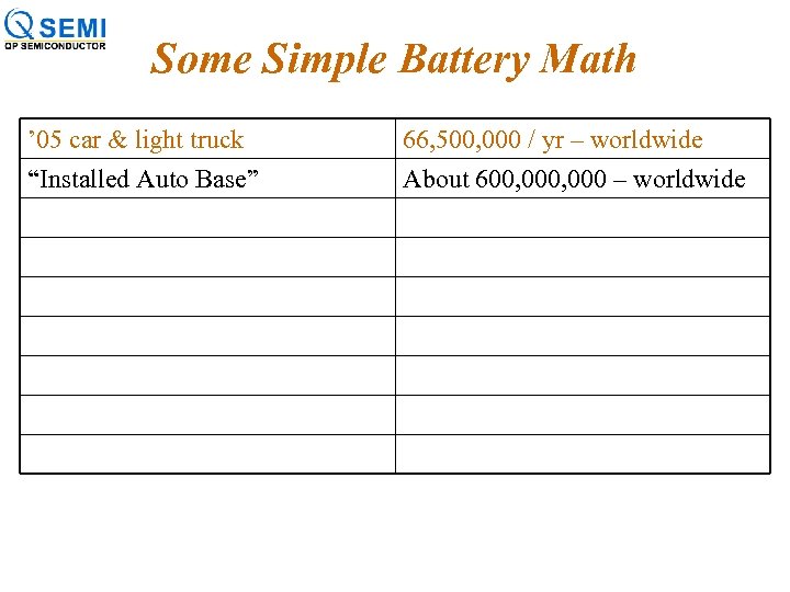 Some Simple Battery Math ’ 05 car & light truck “Installed Auto Base” 66,