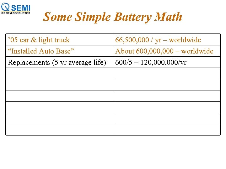 Some Simple Battery Math ’ 05 car & light truck “Installed Auto Base” Replacements