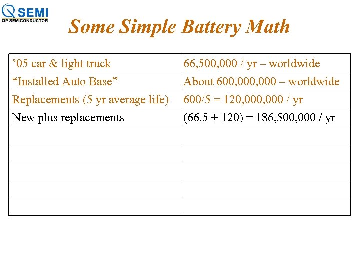 Some Simple Battery Math ’ 05 car & light truck “Installed Auto Base” Replacements
