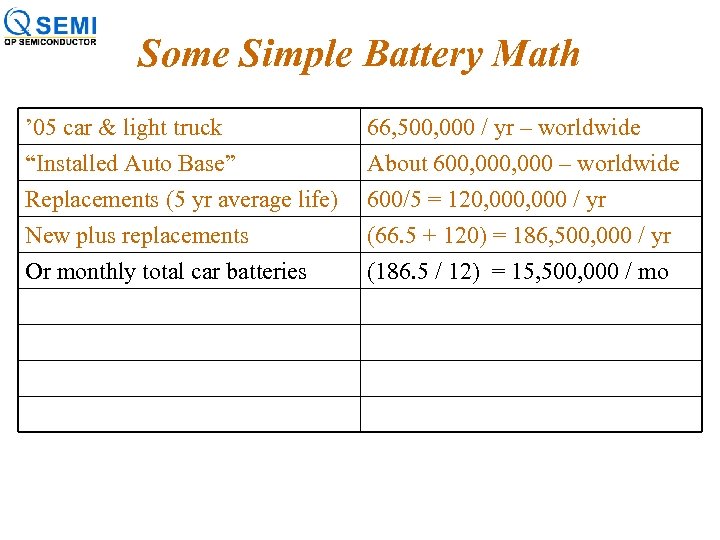 Some Simple Battery Math ’ 05 car & light truck “Installed Auto Base” Replacements