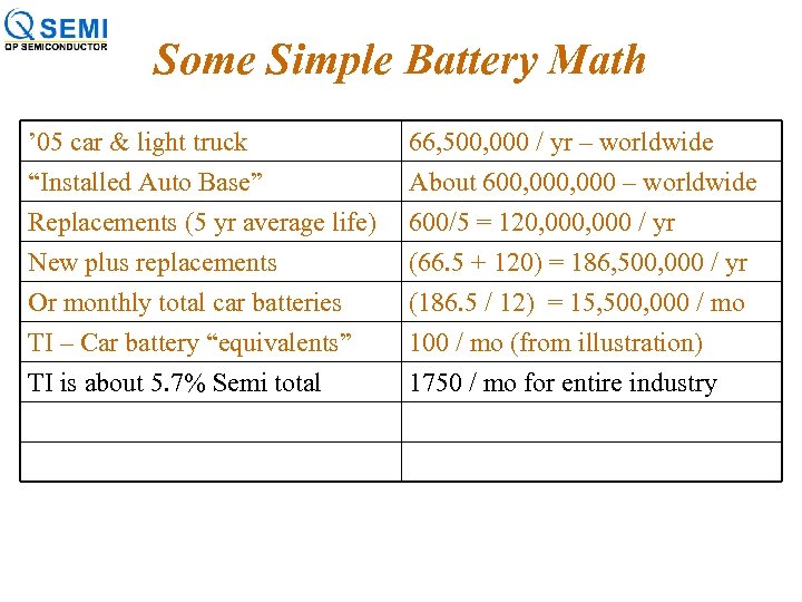 Some Simple Battery Math ’ 05 car & light truck “Installed Auto Base” Replacements
