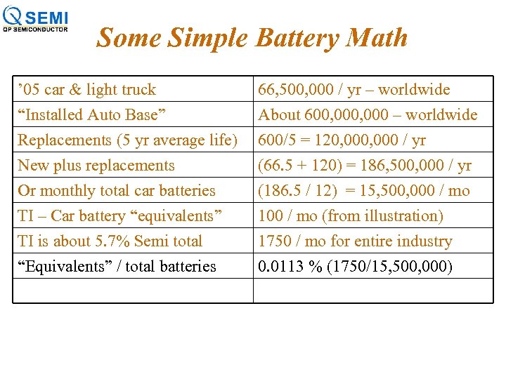 Some Simple Battery Math ’ 05 car & light truck “Installed Auto Base” Replacements