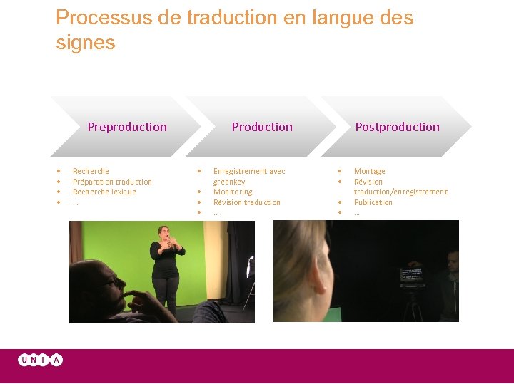 Processus de traduction en langue des signes Preproduction • • Recherche Préparation traduction Recherche