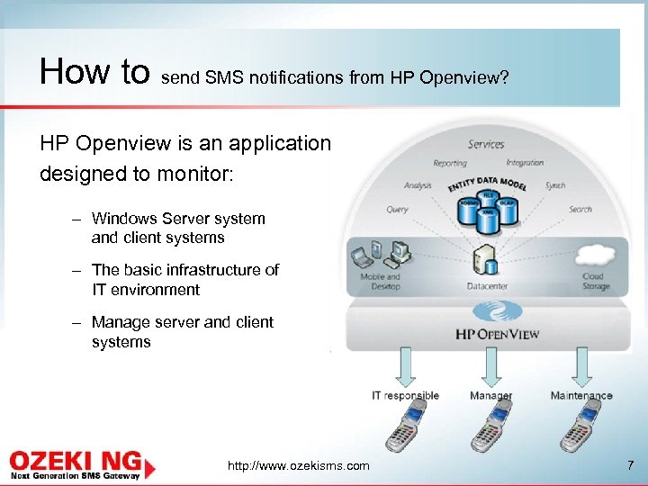 How to send SMS notifications from HP Openview? HP Openview is an application designed