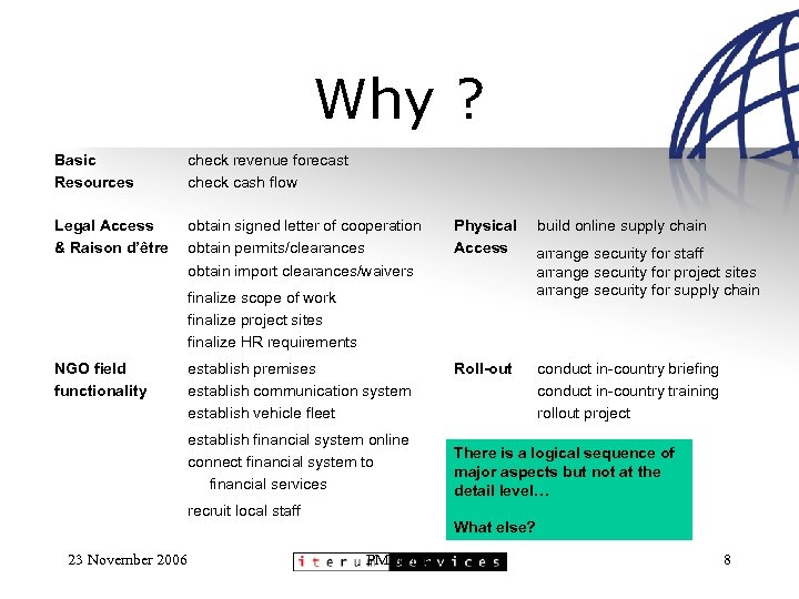 Why ? Basic Resources check revenue forecast check cash flow Legal Access & Raison