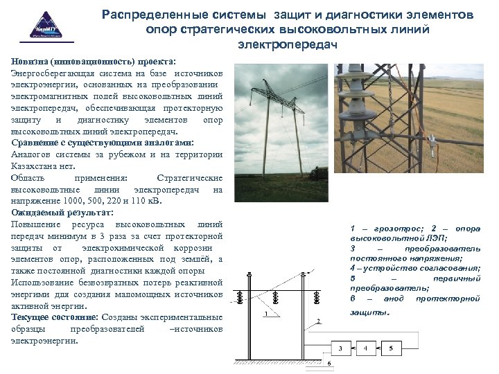 Распределенные системы защит и диагностики элементов опор стратегических высоковольтных линий электропередач Новизна (инновационность) проекта: