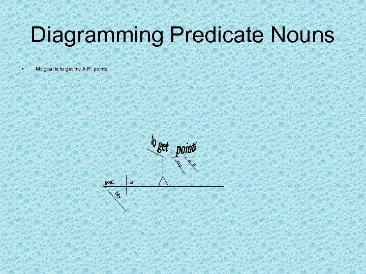 Diagramming Predicate Nouns • My goal is to get my A. R. points. R.