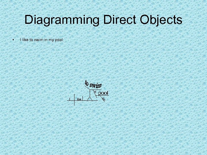 Diagramming Direct Objects • I like to swim in my pool. in like my