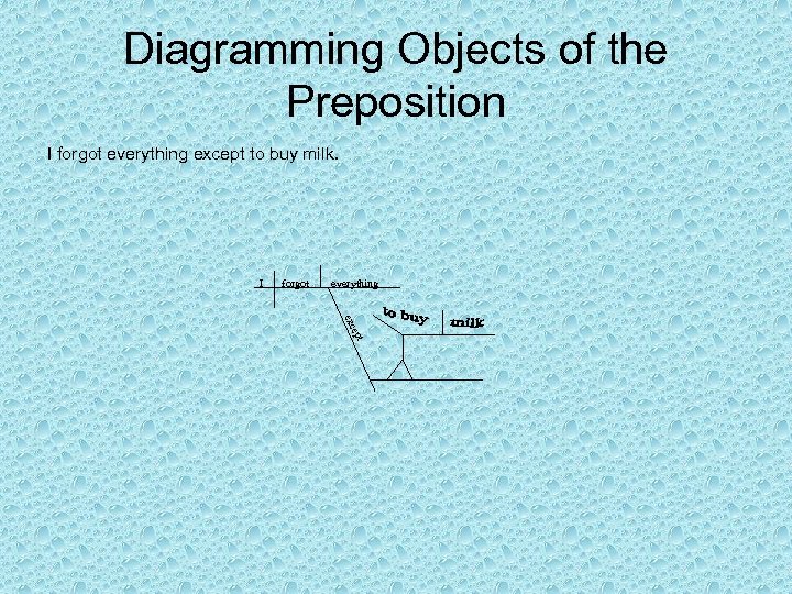 Diagramming Objects of the Preposition I forgot everything except to buy milk. I forgot