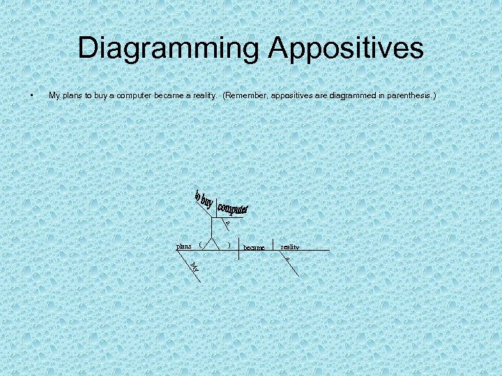 Diagramming Appositives • My plans to buy a computer became a reality. (Remember, appositives