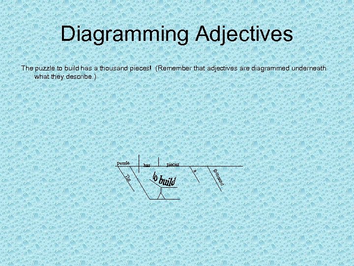 Diagramming Adjectives The puzzle to build has a thousand pieces! (Remember that adjectives are