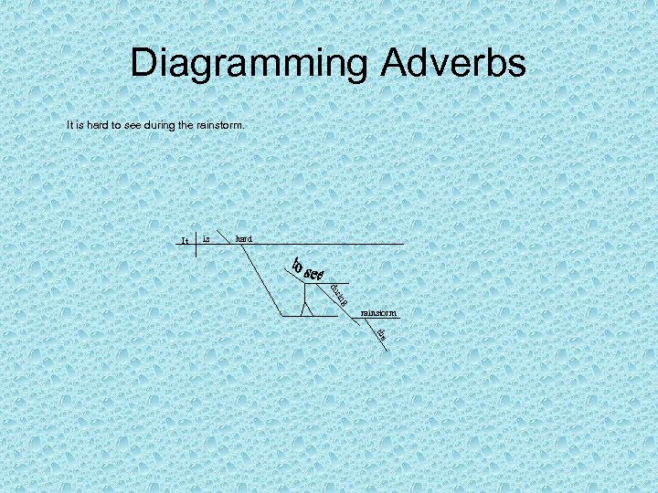 Diagramming Adverbs It is hard to see during the rainstorm. It is hard g