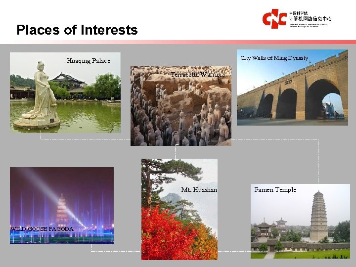 Places of Interests City Walls of Ming Dynasty Huaqing Palace Terracotta Warriors Mt. Huashan