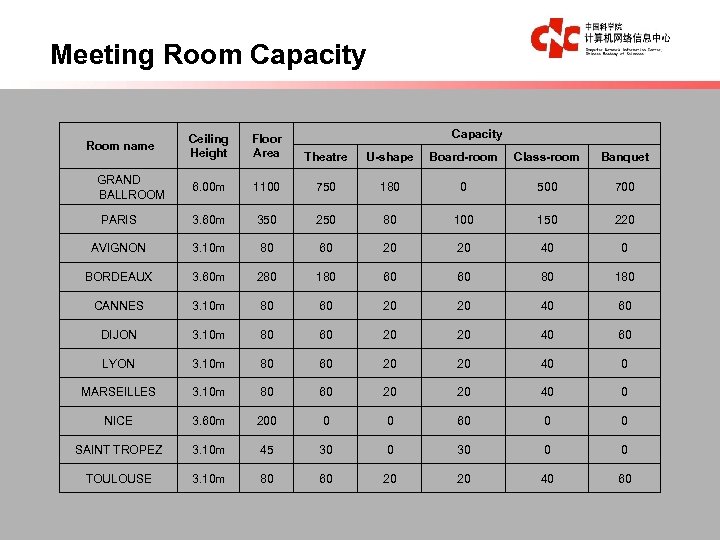 Meeting Room Capacity Ceiling Height Floor Area Theatre U-shape Board-room Class-room Banquet 6. 00