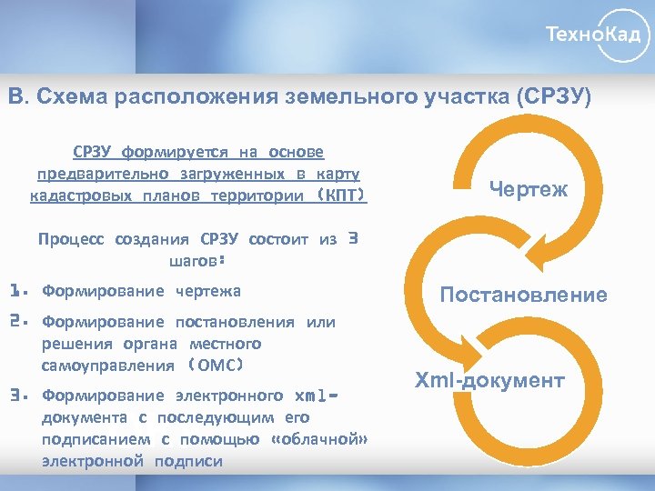 В. Схема расположения земельного участка (СРЗУ) СРЗУ формируется на основе предварительно загруженных в карту