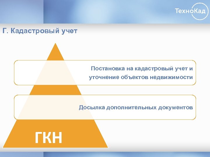 Г. Кадастровый учет Постановка на кадастровый учет и уточнение объектов недвижимости Досылка дополнительных документов