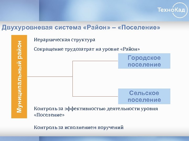 Р н систем. Двухуровневая система местного самоуправления в РФ. Двухуровневая система МСУ. Двухуровневая система организации государственной власти. Двухуровневая модель МСУ.