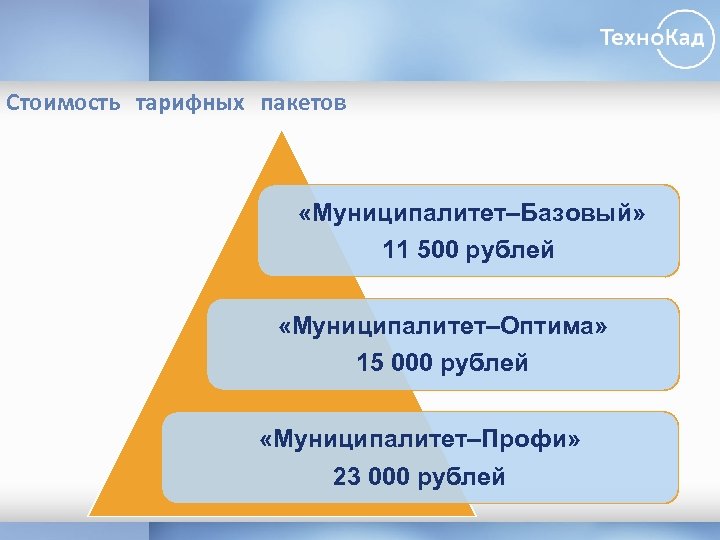 Стоимость тарифных пакетов «Муниципалитет–Базовый» 11 500 рублей «Муниципалитет–Оптима» 15 000 рублей «Муниципалитет–Профи» 23 000
