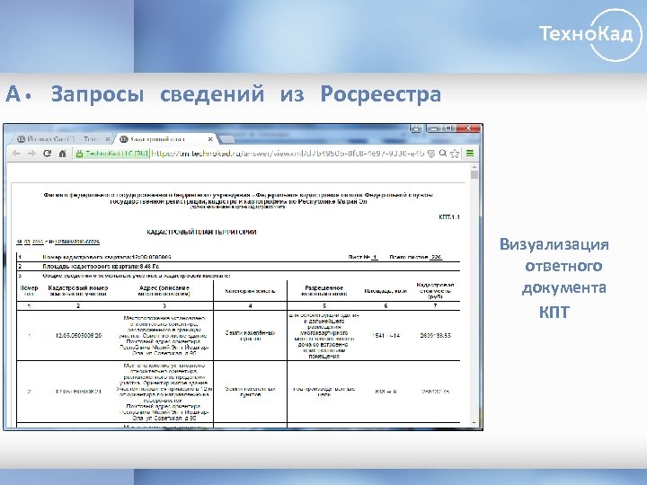 А. Запросы сведений из Росреестра Визуализация ответного документа КПТ 