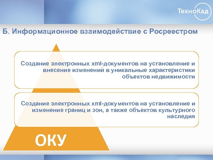 Б. Информационное взаимодействие с Росреестром Создание электронных xml-документов на установление и внесение изменений в