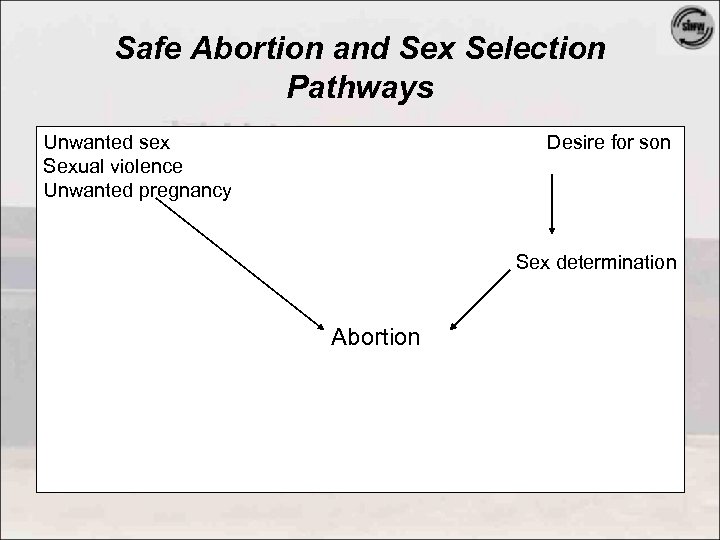 Safe Abortion and Sex Selection Pathways Unwanted sex Sexual violence Unwanted pregnancy Desire for